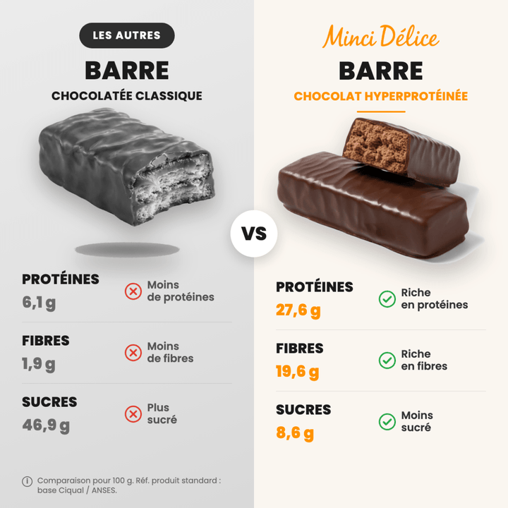 Barre hyperprotéinée au chocolat sans gluten - Mincidelice
