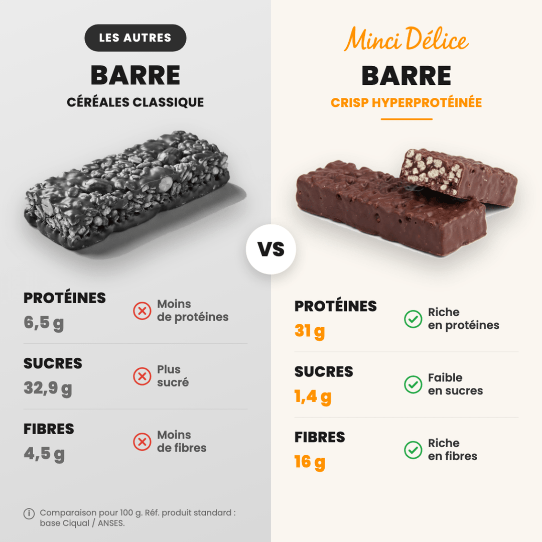 Barre hyperprotéinée crisp chocolat - Mincidelice