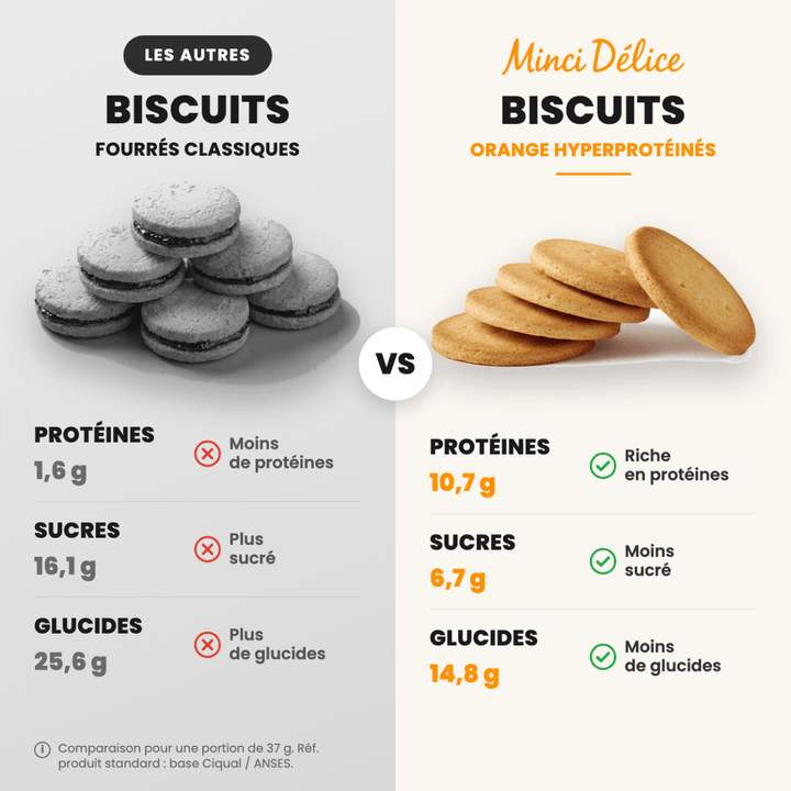 Biscuits protéinés orange - Mincidelice