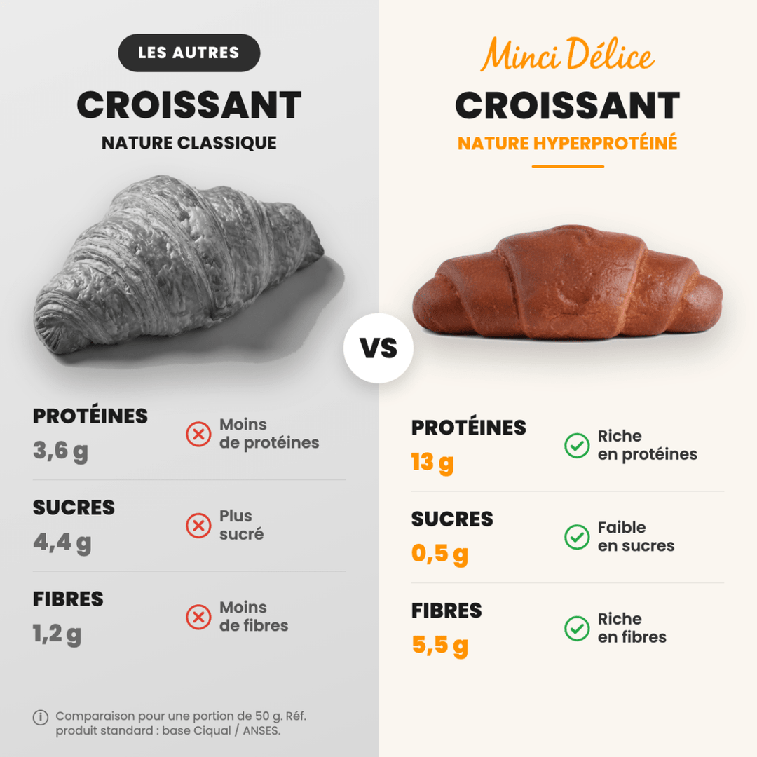 Croissant nature riche en protéines sachet individuel de 50 g - Mincidelice
